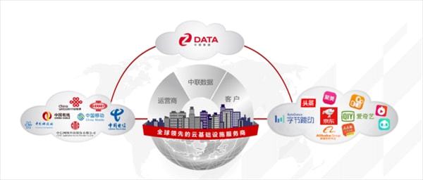 2024年中国第三方数据中心运营商TOP 10 互联网数据服务的核心力量