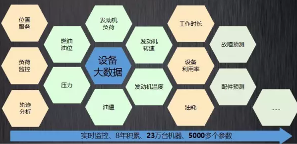 工业互联网时代中国企业快速崛起