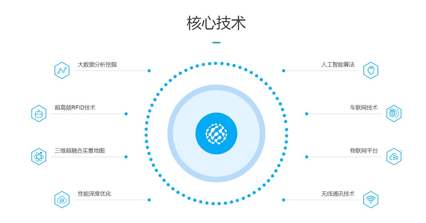 高新兴智能汽车核心技术NO.1明天一字板涨停开盘了,详见内容
