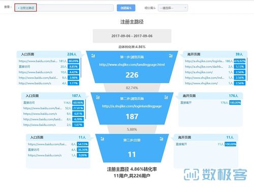 十大互联网数据分析方法之