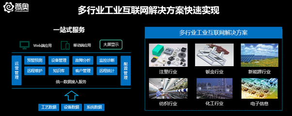 普奥发布行业应用,为客户拼出工业互联网
