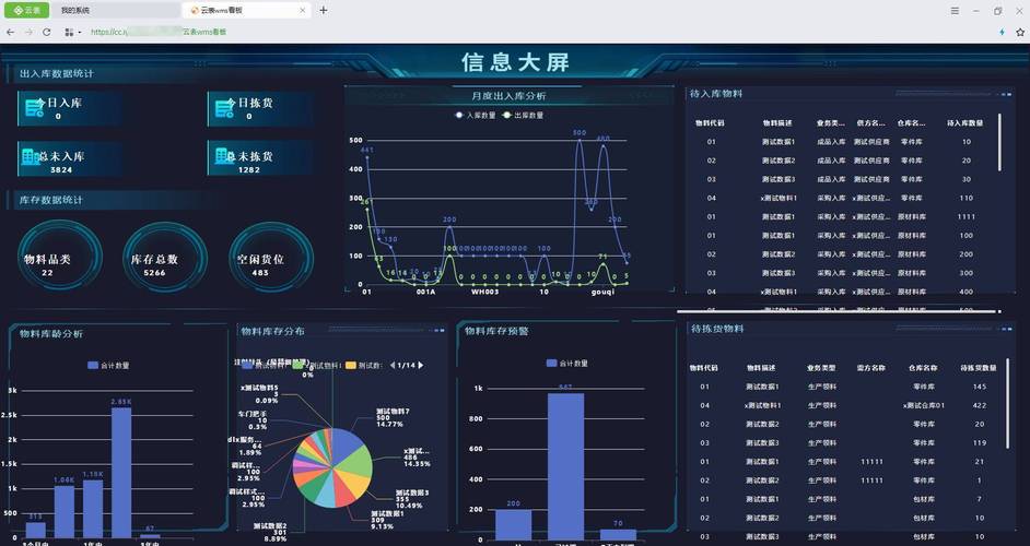 两小时,我搭了一套仓库管理